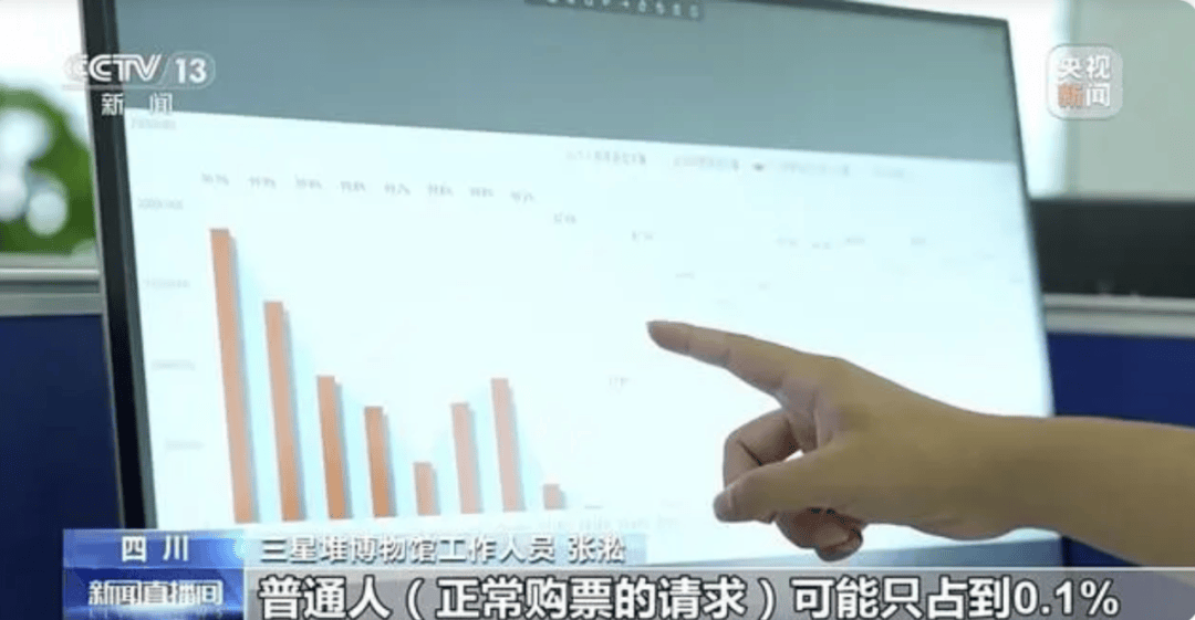 学生票被炒至180元！你买不到的三星堆门票，可能被外挂软件抢了