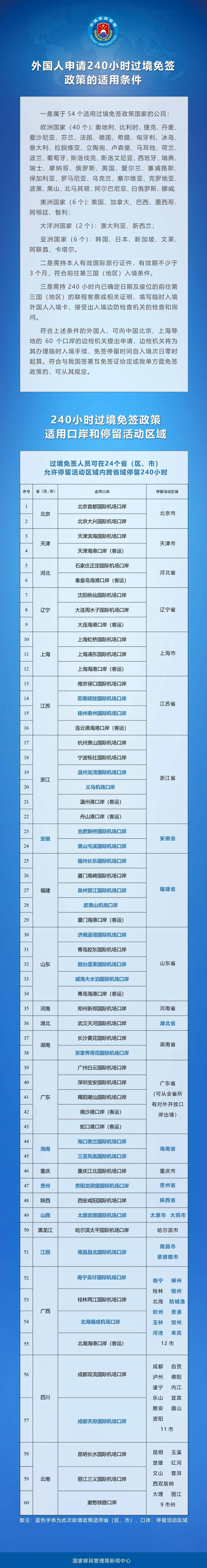 过境免签政策全面放宽优化 适用口岸名单公布