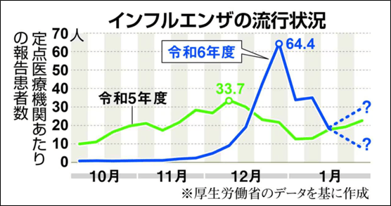 日本暴发流感，医院：“完全没有药，建议回家”，谨记“黄金48小时”