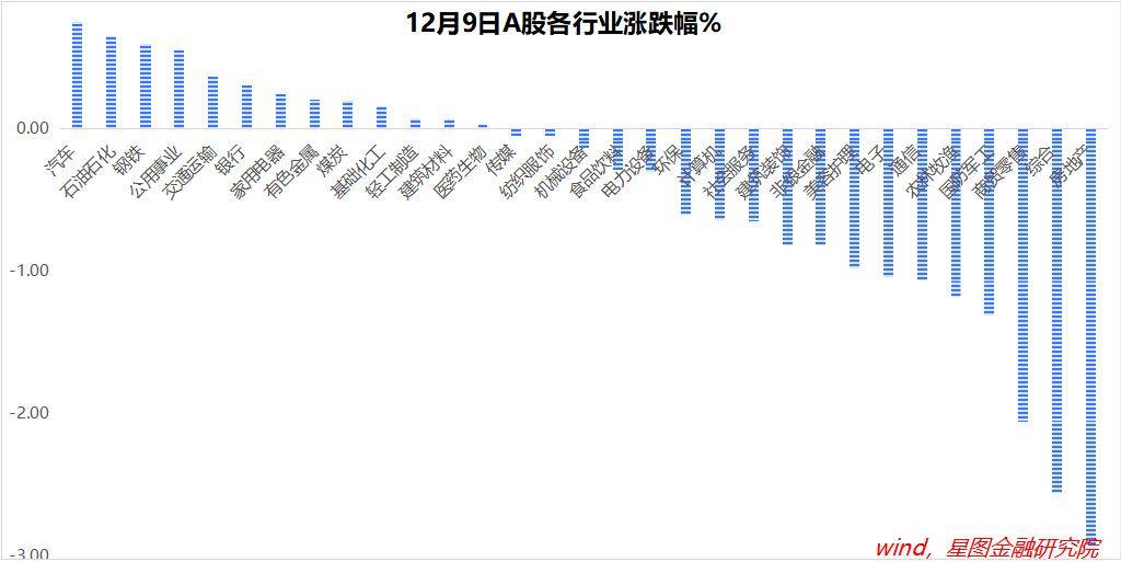 短期大涨无疑，也为A股本轮跨年行情的演绎进一步打开空间