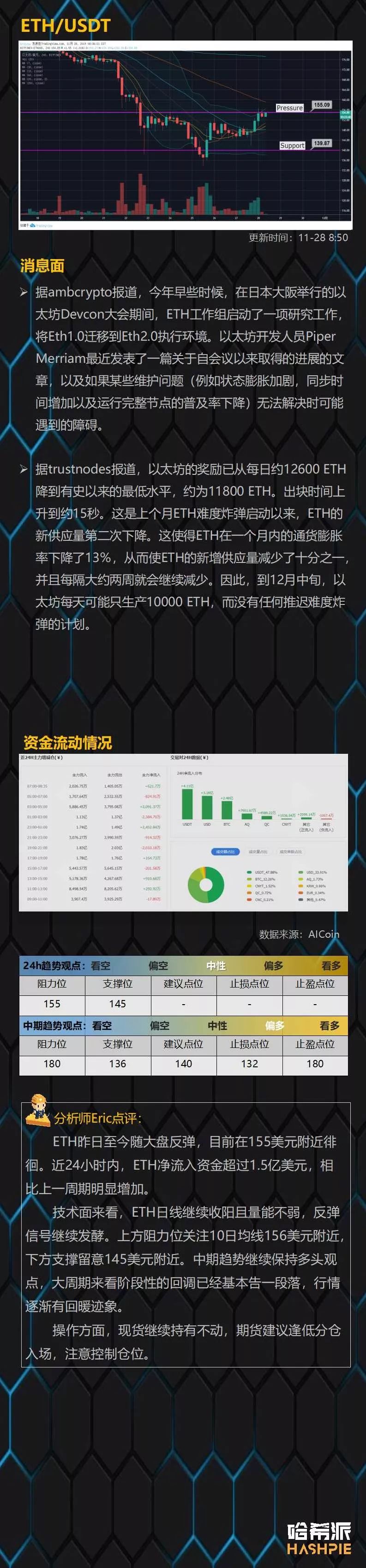 eos价格今日行情(2023未来4种暴涨的币)