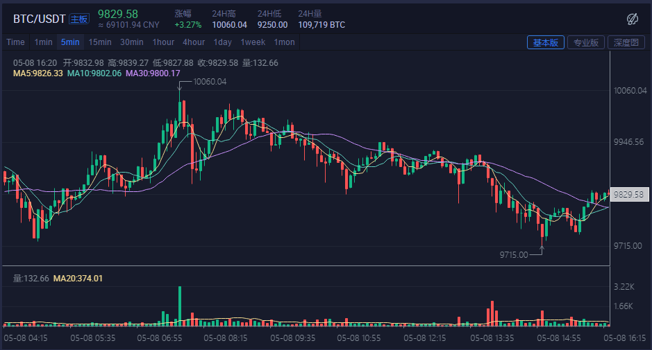 比特币今日行情价格(比特币今日行情价格多少)