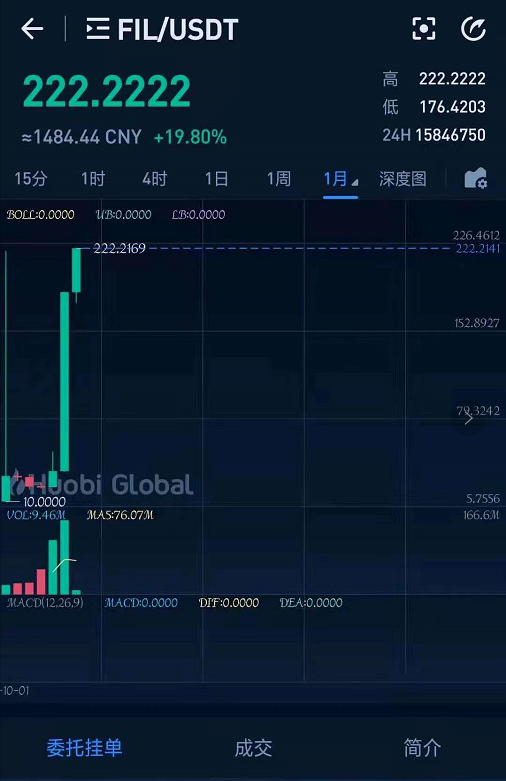 fil币价格今日行情(fil币价格今日行情k线)
