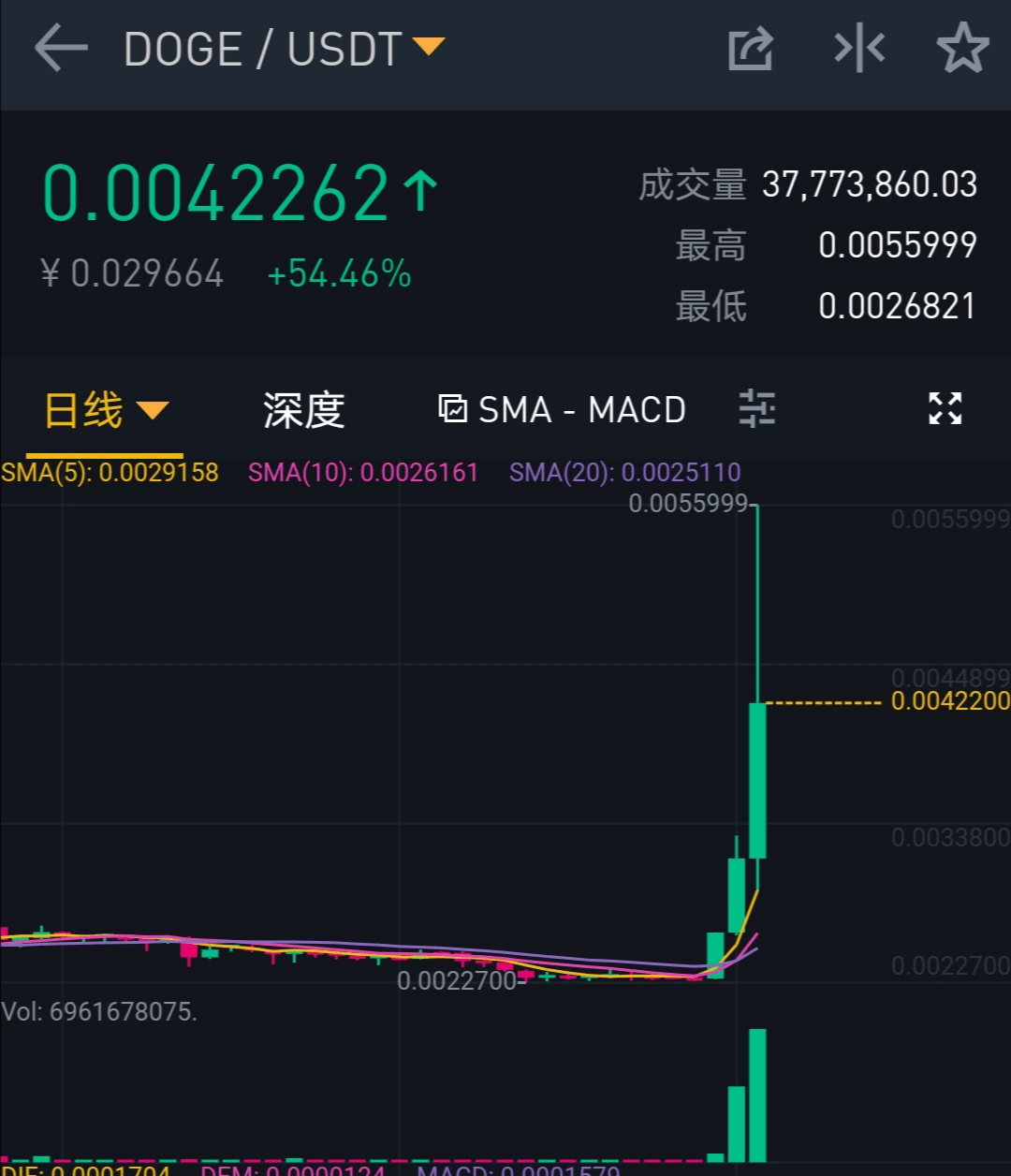 狗币的今日价格(狗币的今日价格是多少)