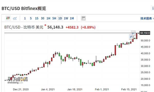 比特币价格今日的价格(比特币价格今日的价格 美元和人民币)