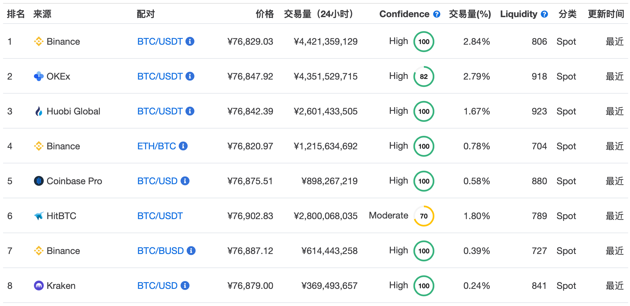 HuobiGlobal(huobiglobal下载)