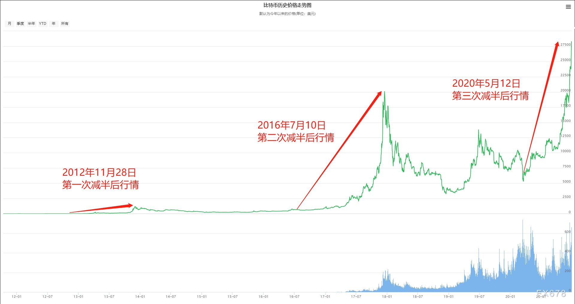 比特币今日行情价格(比特币今日行情价格非小号)