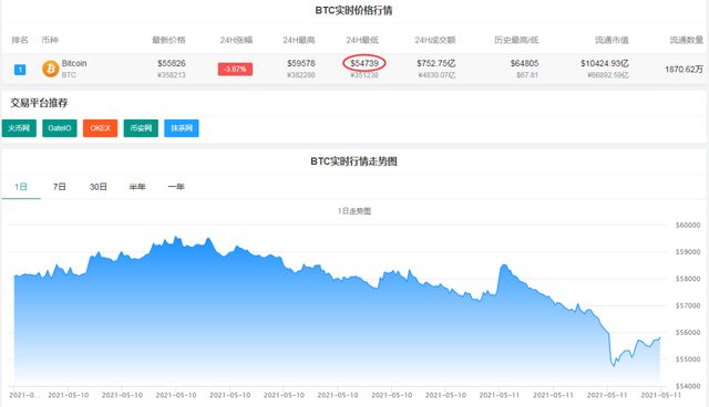 比特币行情最新价格(比特币行情最新价格走势图)