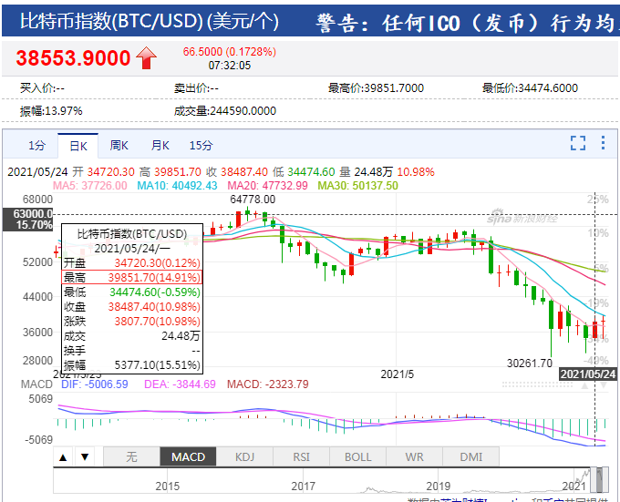 比特币今日价格(比特币今日价格今天)