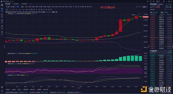 btc价格今日行情(btc价格今日行情分析)