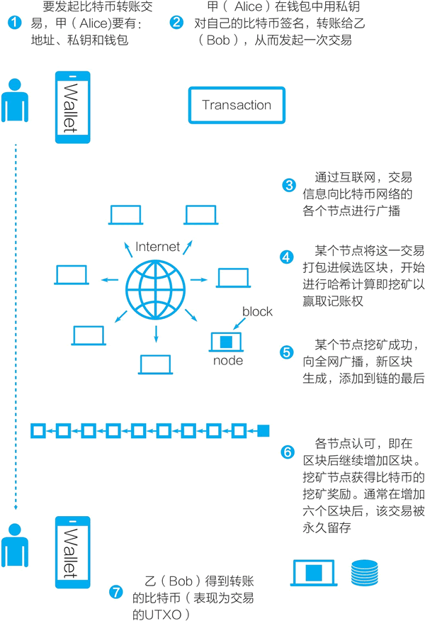 比特币交易网站(比特币交易app官网)