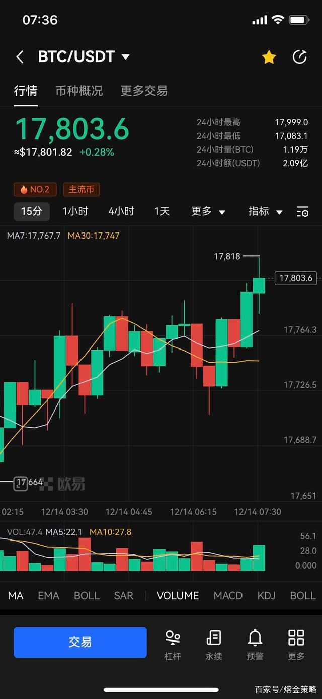 比特币行情(比特币行情软件)