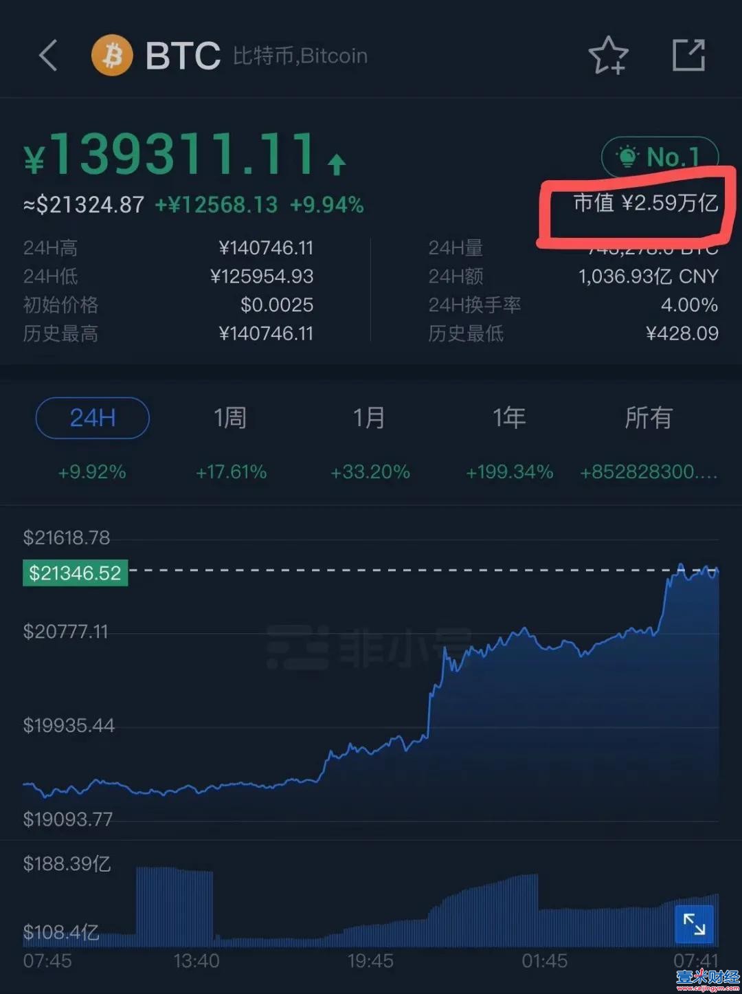 btc价格(btc价格今日行情)