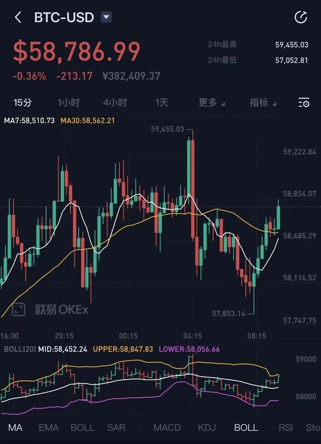 比特币价格今日(比特币价格今日行情价格美元)