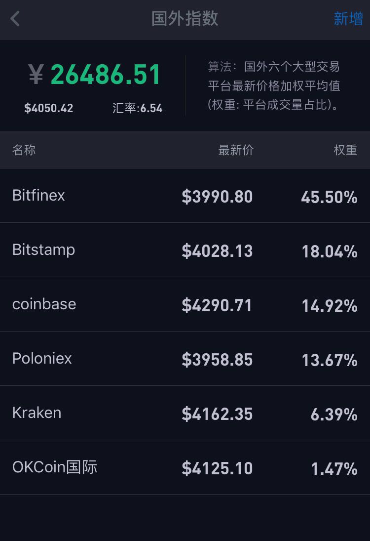 比特币价格今日的价格(比特币价格今日的价格走势图表)