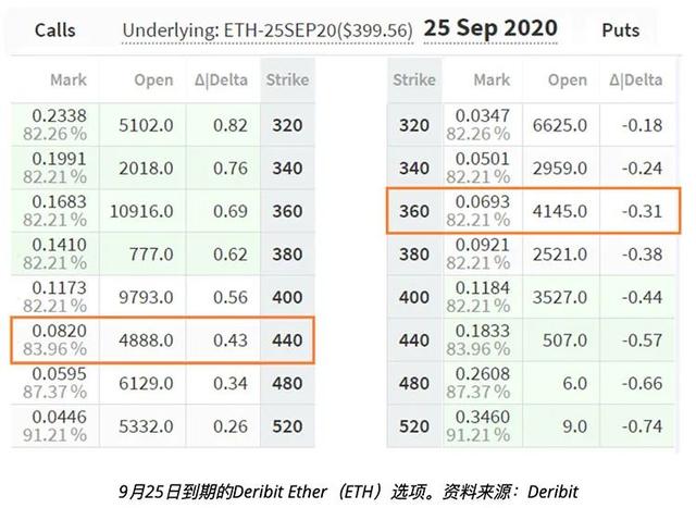 eth价格(eth价格今日行情 美元)