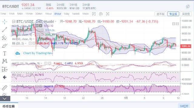 eth价格今日行情(eth价格今日行情k线)
