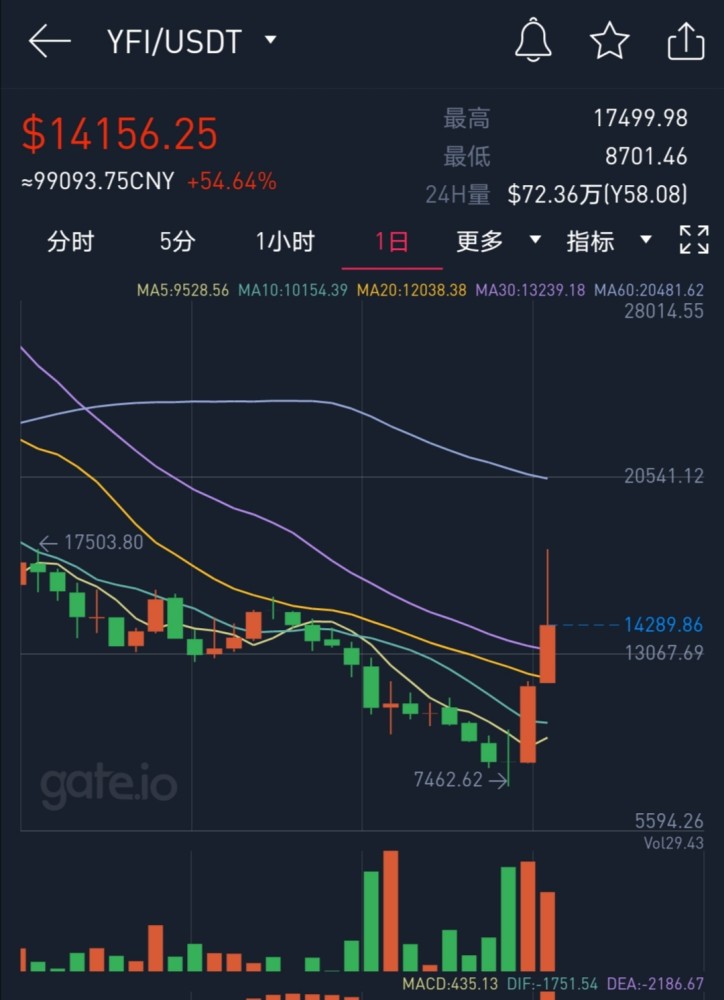 eth价格今日行情(eth价格今日行情k线)