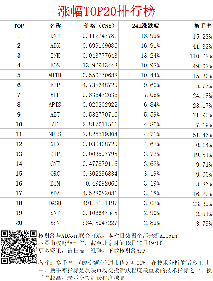 eos价格今日行情(eos价格今日行情美元)
