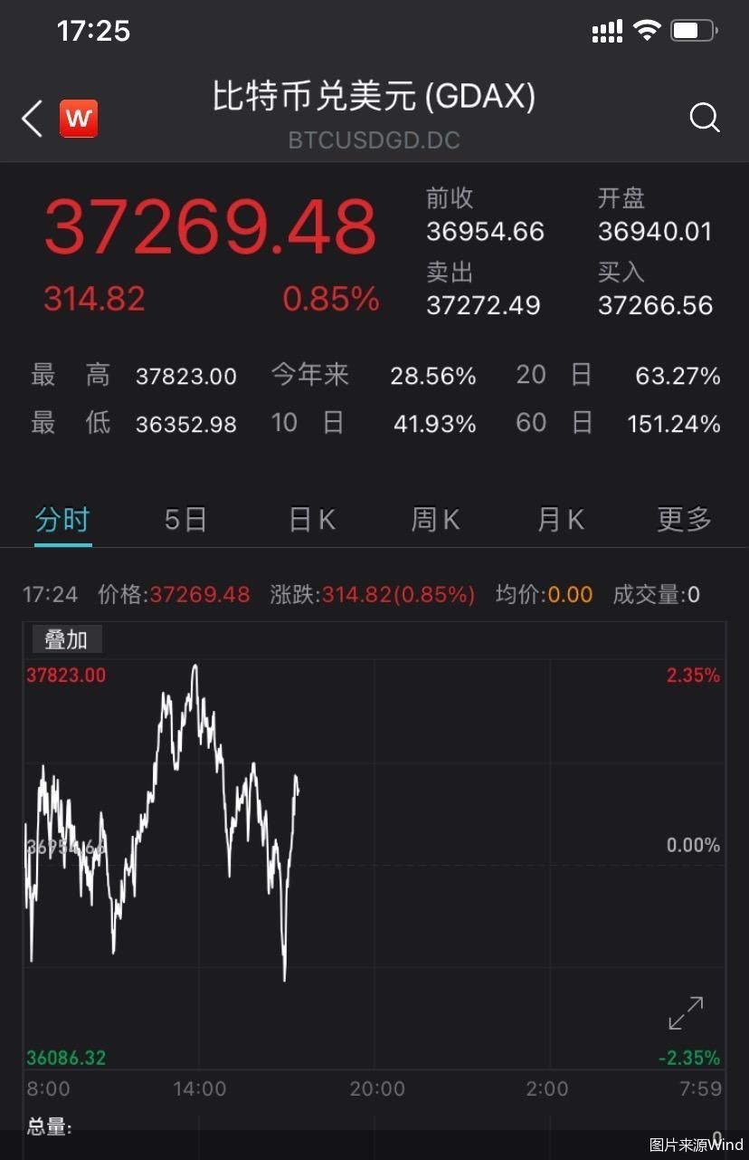 比特币价格今日(比特币价格今日行情走势图)