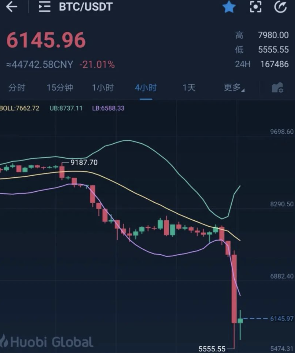 比特币价格走势(比特币价格走势图)