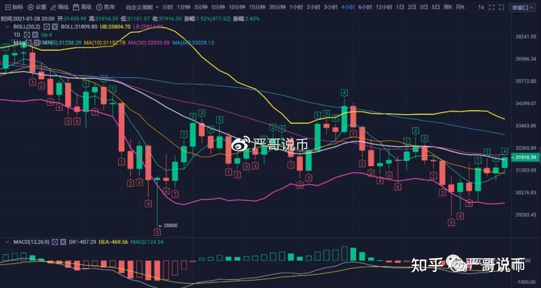 比特币行情(比特币行情分析及最新消息)