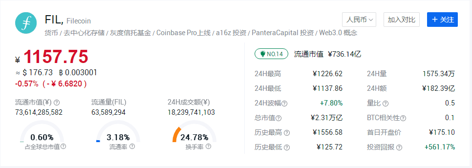 fil币价格今日行情(fil币价格今日行情最新)