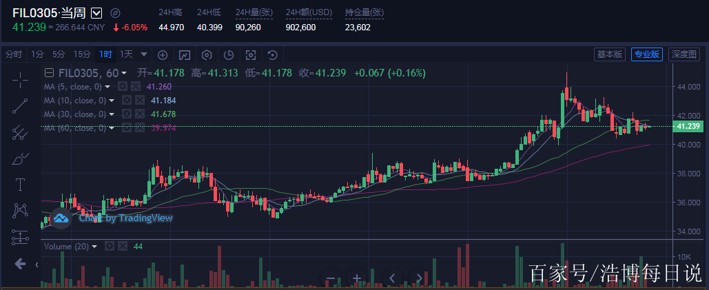 fil币价格今日行情(fil币价格今日行情最新)