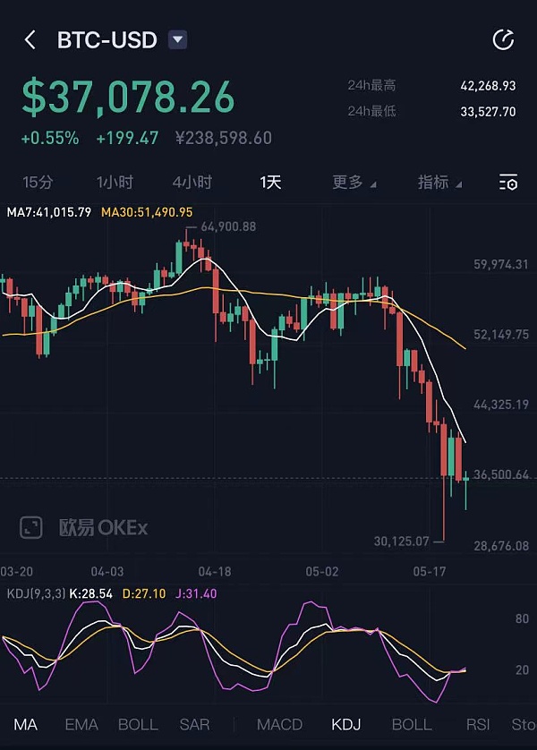 比特币行情(比特币行情软件aicoin)