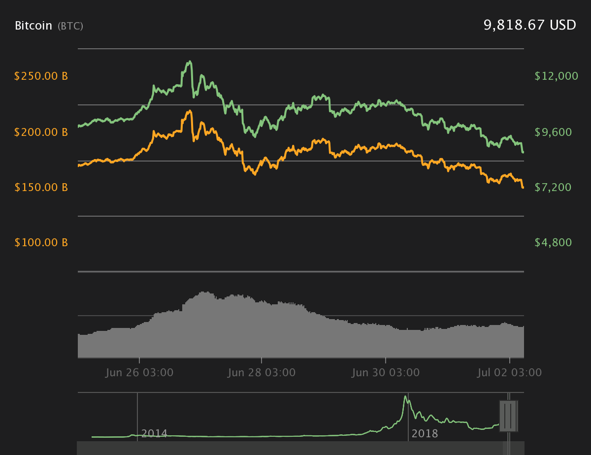 比特币今日的最新价格(btc期货交易平台)