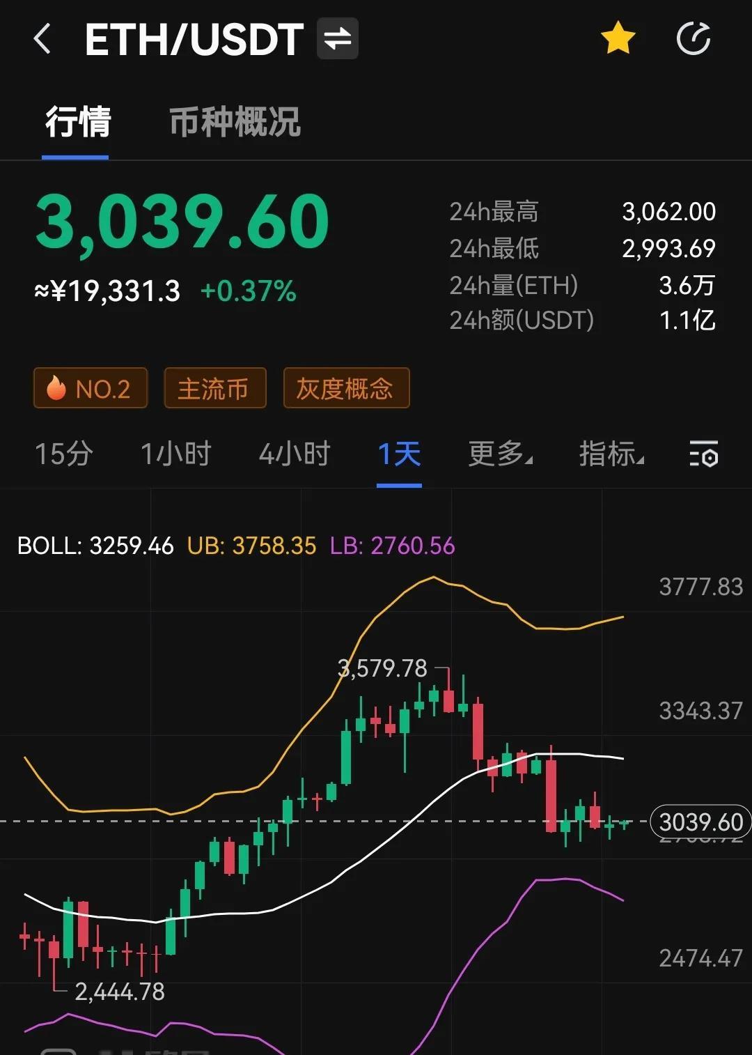 eth价格(eth价格今日行情 USDT)