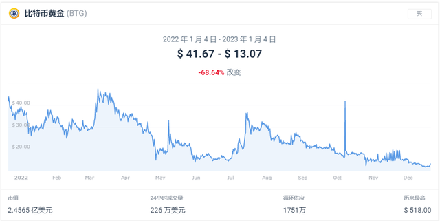 比特币价格今日(比特币价格今日行情狗狗币)