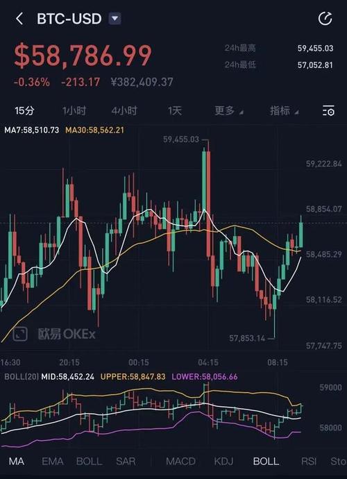 比特币价格实时行情(比特币价格实时行情分析师)