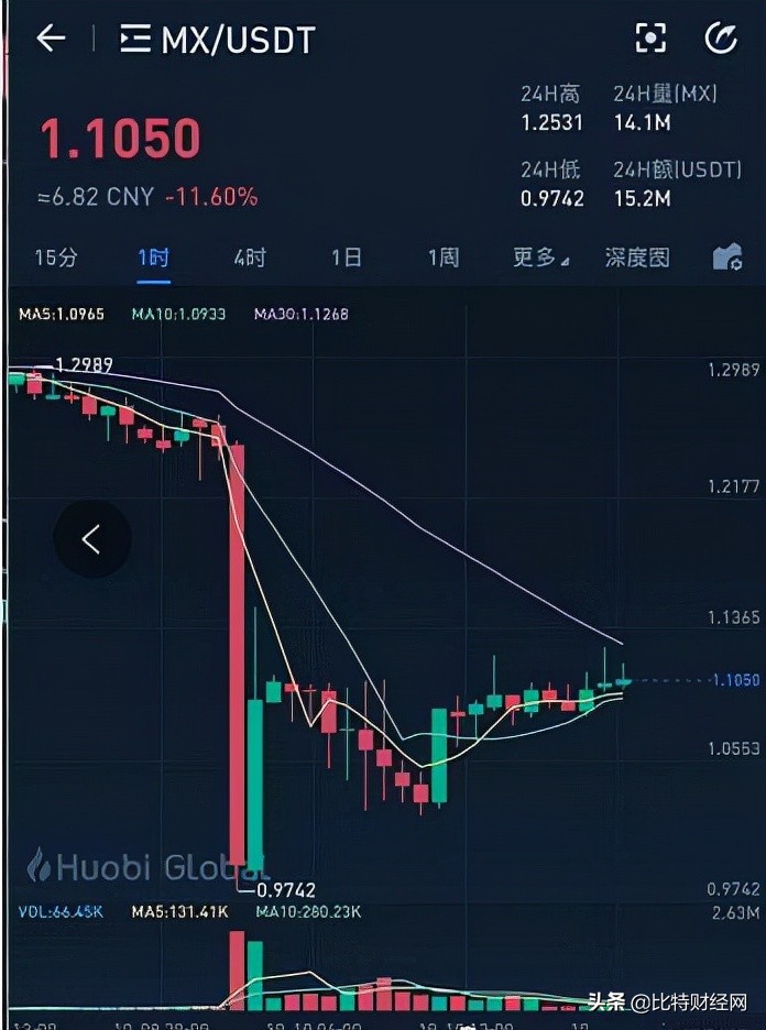 抹茶交易所ios下载(抹茶交易所 ios下载)
