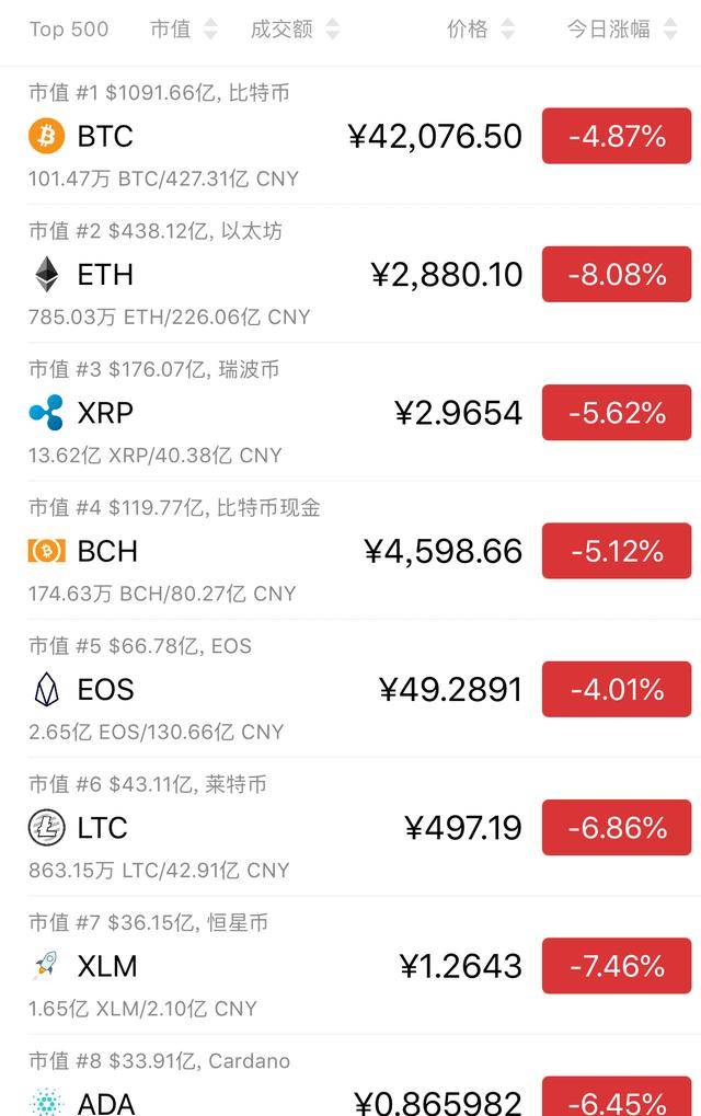 比特币交易网站(比特币交易网站有哪些)