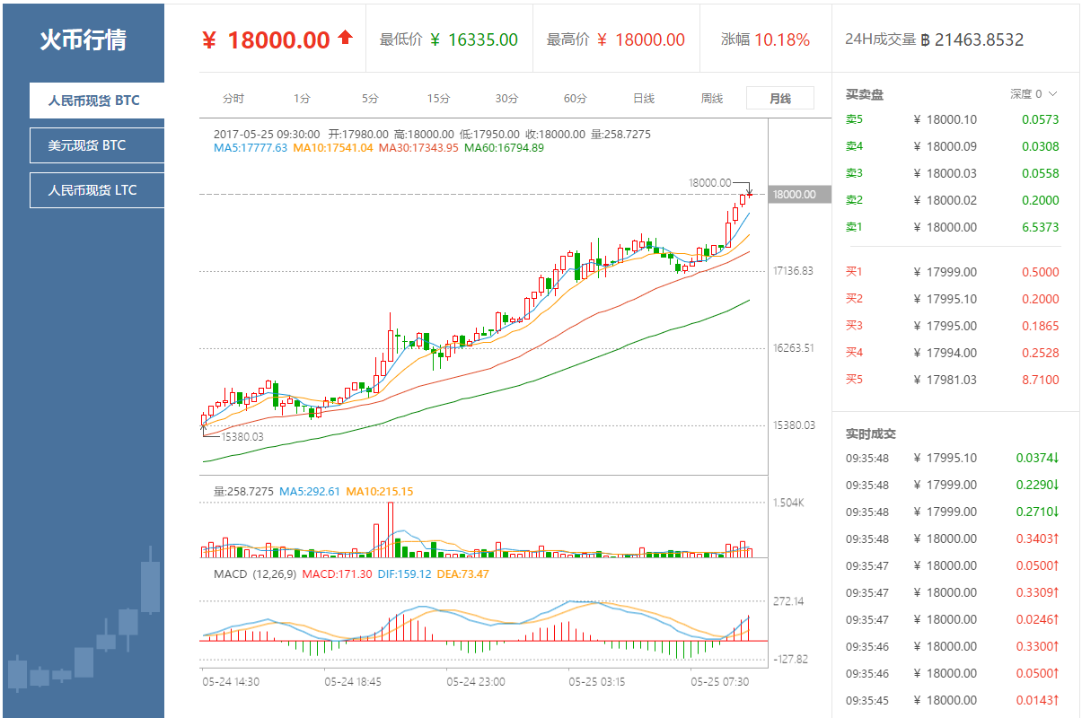 比特币价格(比特币价格历史走势图)