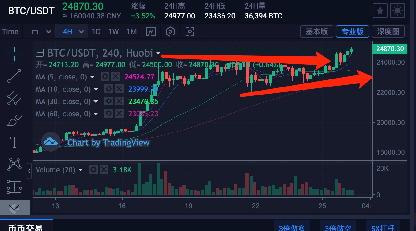 比特币行情最新价格(比特币行情最新价格人民币)