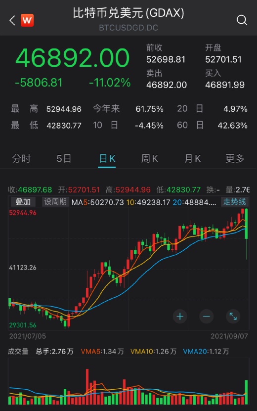 比特币今日价格行情(比特币今日价格行情美元)