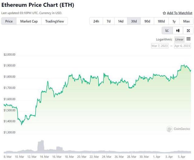 eth价格(eth价格今日行情)