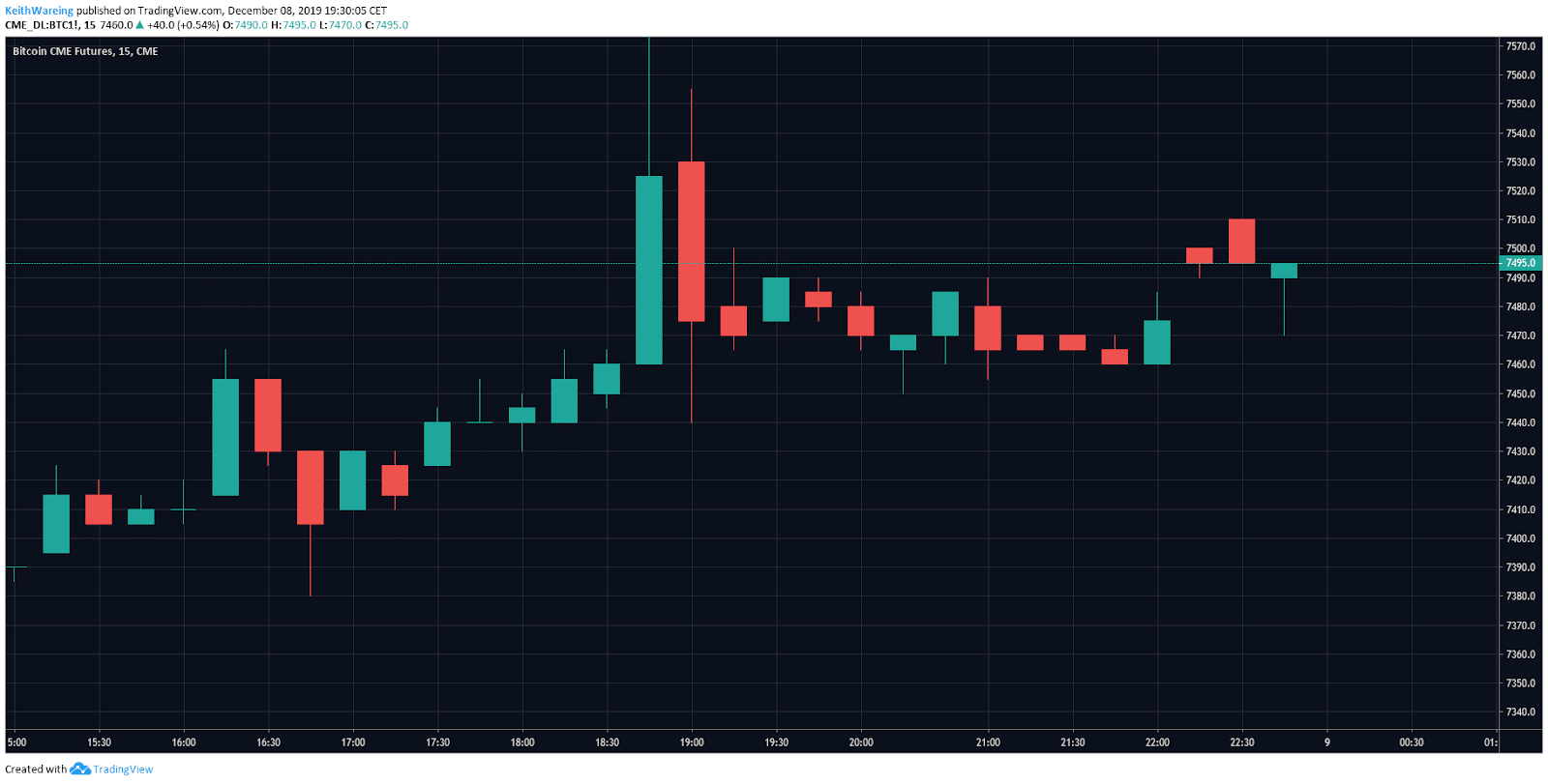 比特币今日的最新价格(比特币今日的最新价格美元汇率)