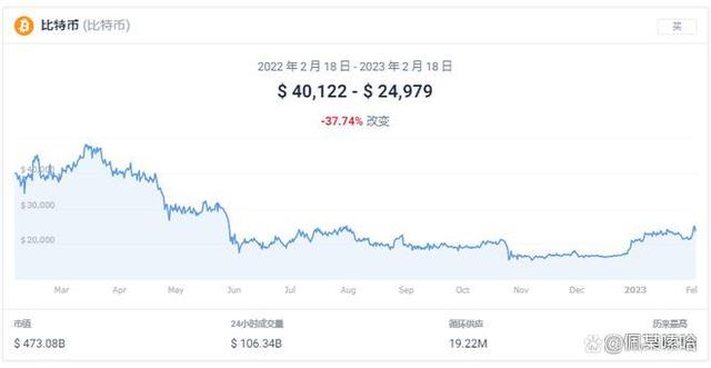 比特币最新价格(比特币最新价格英为财情)