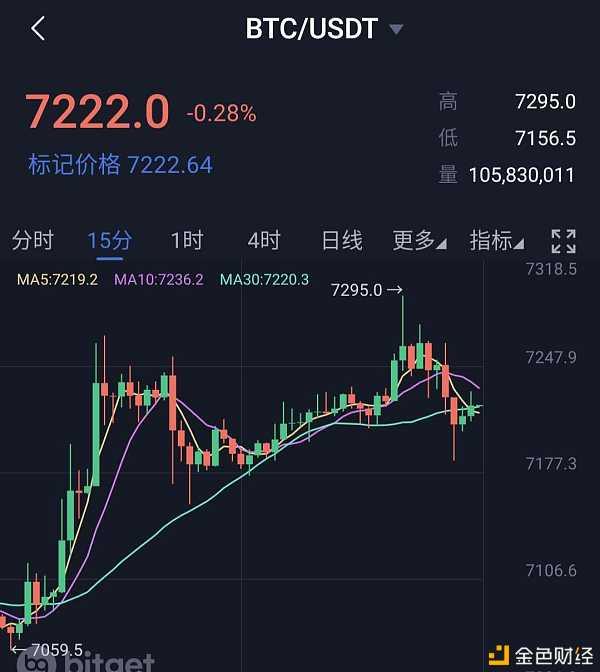 比特币价格实时行情(比特币价格实时行情分析)