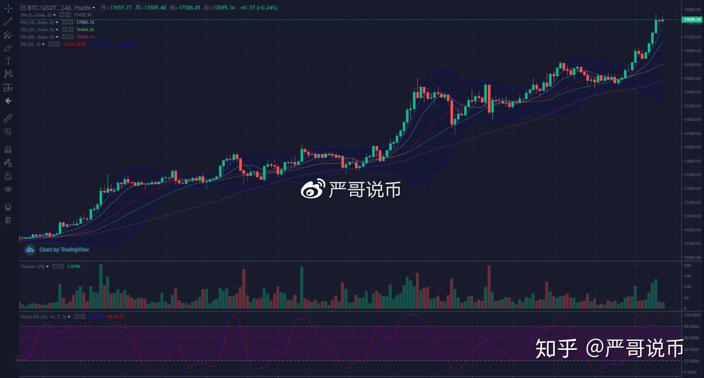 比特币价格实时行情(现在比特币多少钱一个2023)