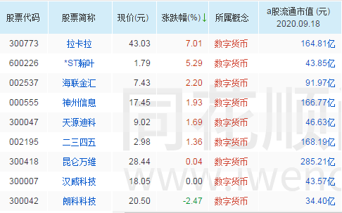 虚拟币概念股(虚拟币概念板块)