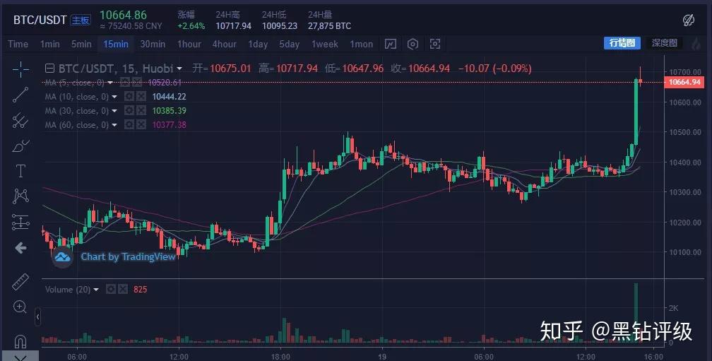 虚拟币上市(虚拟币上市公司有哪些)
