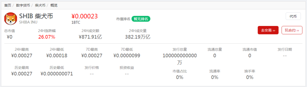 虚拟币数量(虚拟币数量排行)