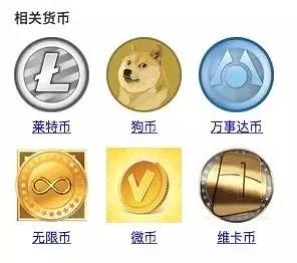 虚拟币的名称(虚拟币的名称是什么)
