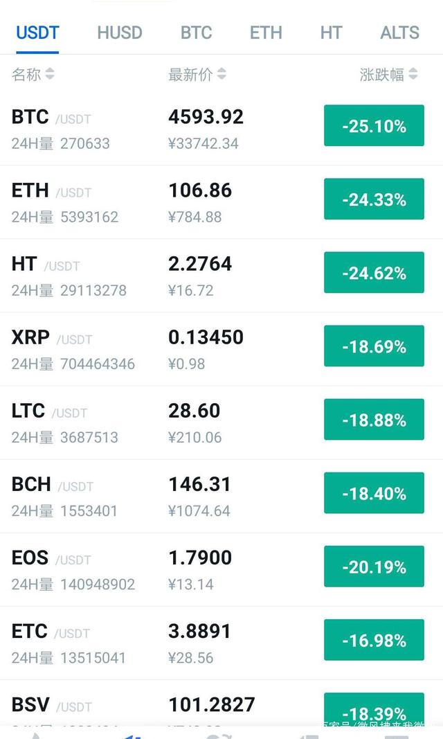 虚拟币行情软件(虚拟币行情软件排行榜)