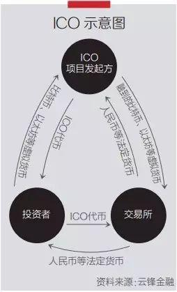 虚拟币融资(虚拟币投资公司)