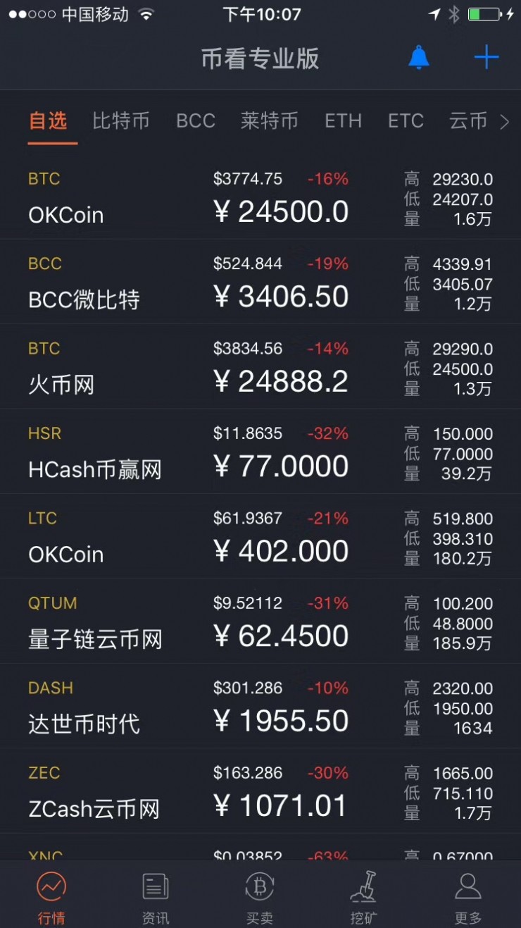 所有虚拟币(所有虚拟币行情app)